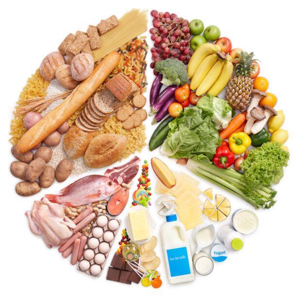 Produtos