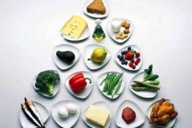 Pirámide nutricional
